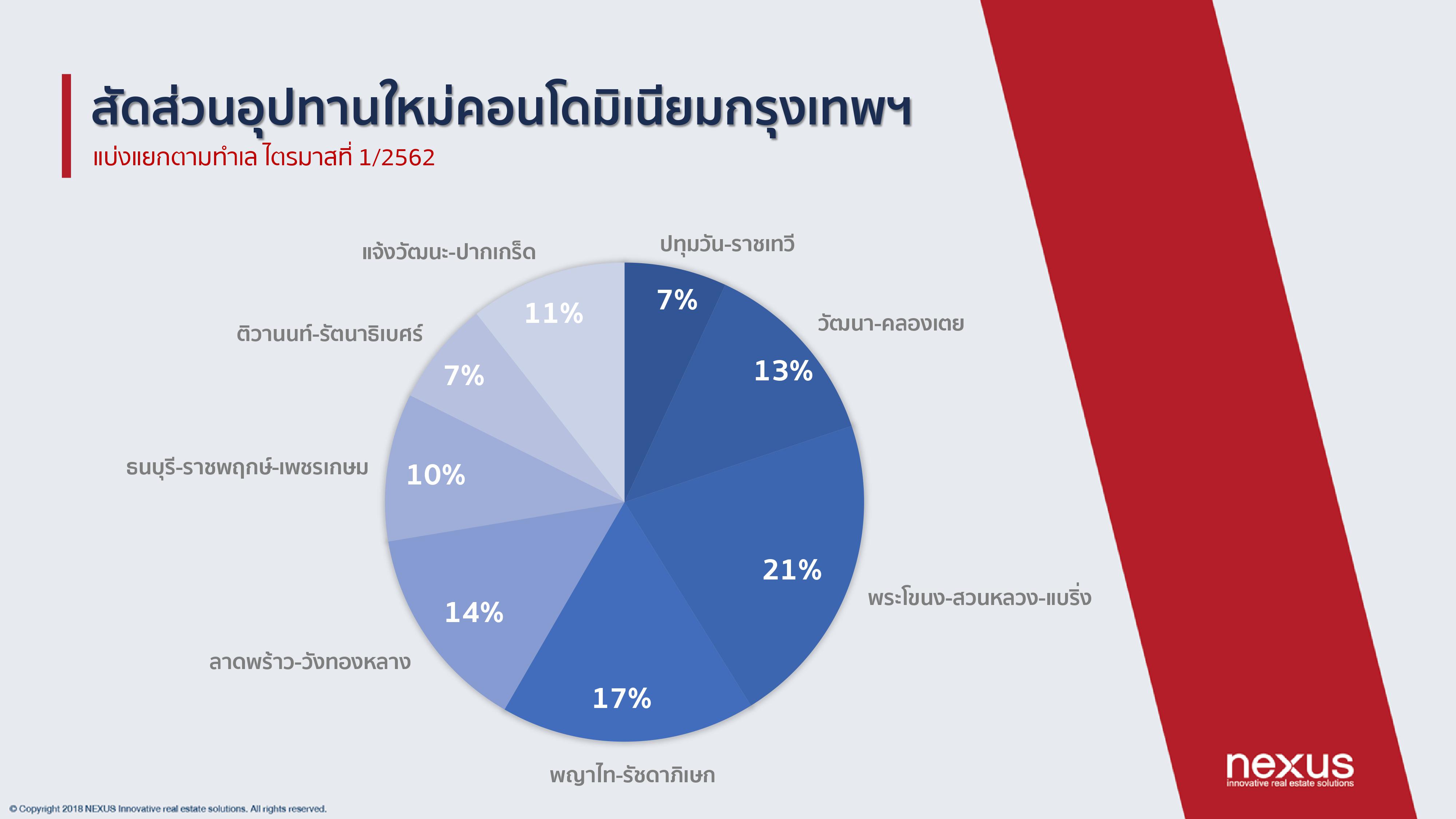 คอนโด_2