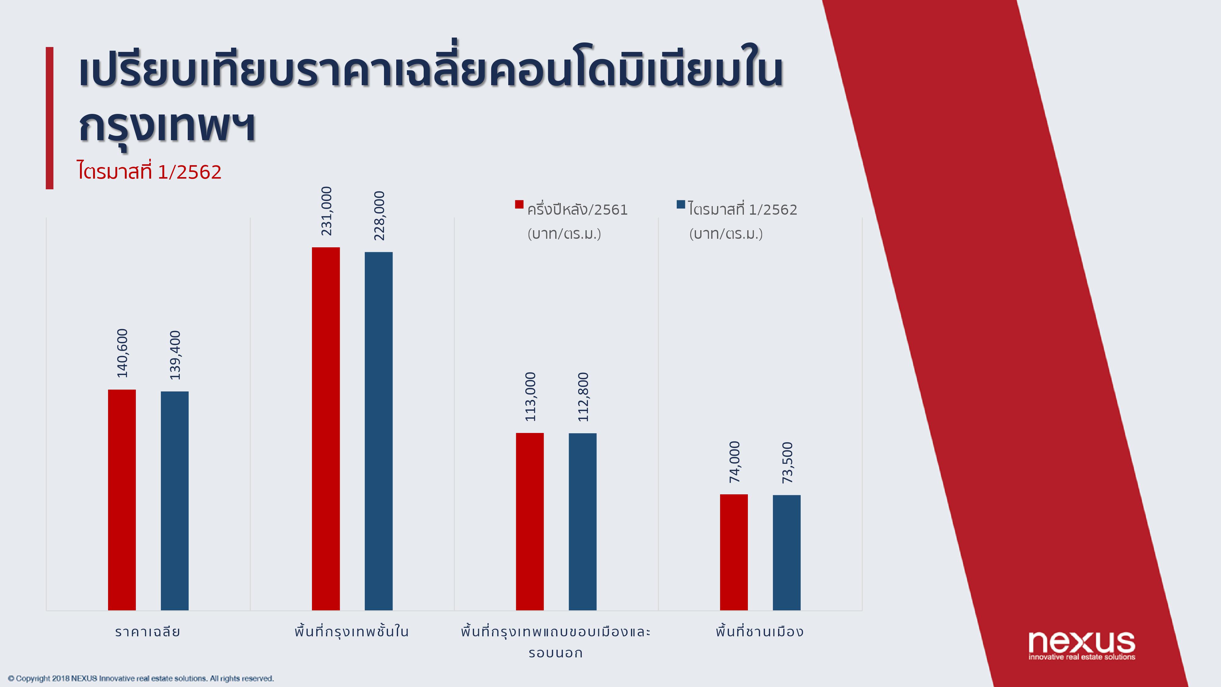 คอนโด_4