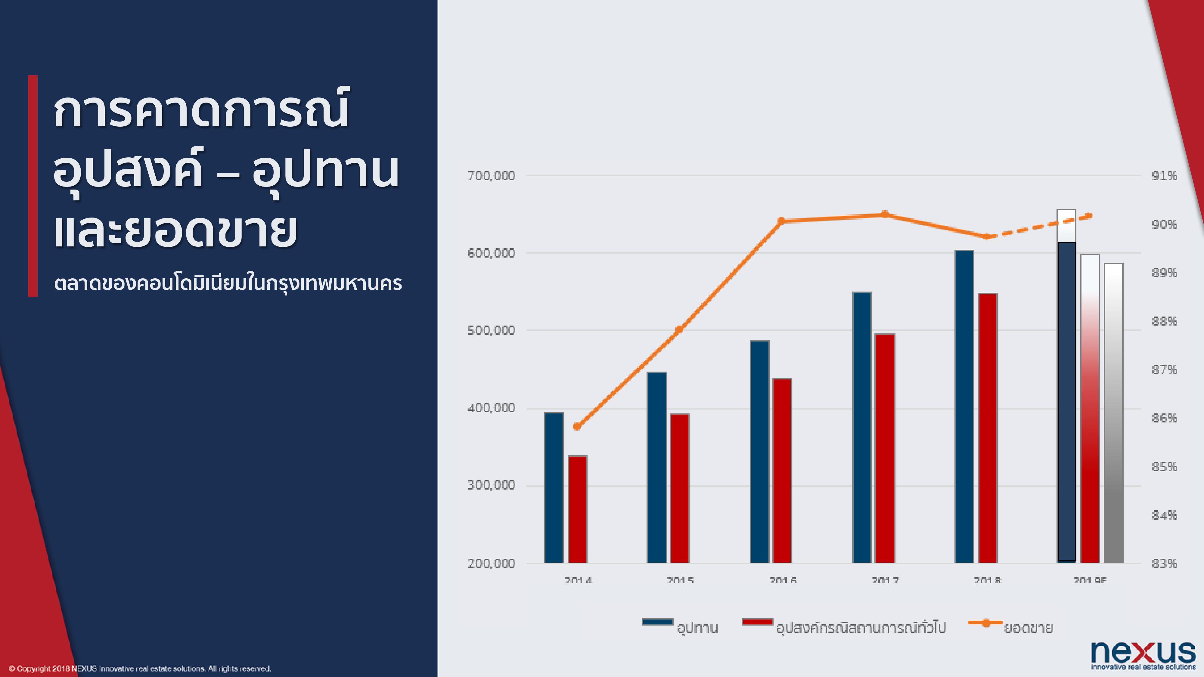 คอนโด_5