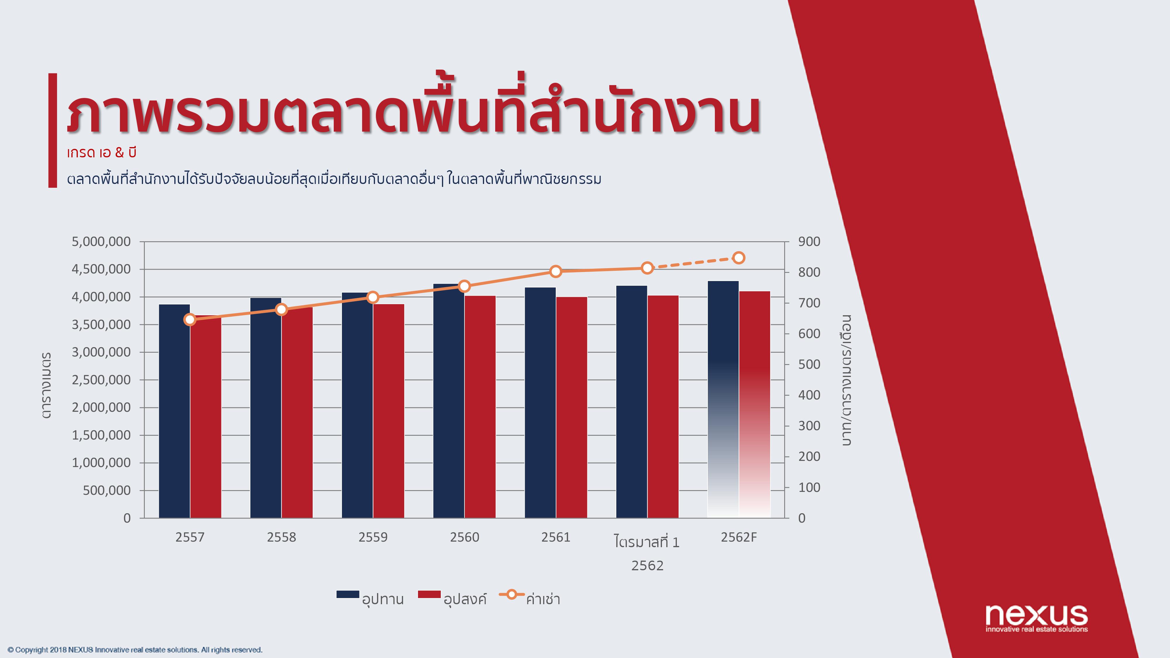 คอนโด_6