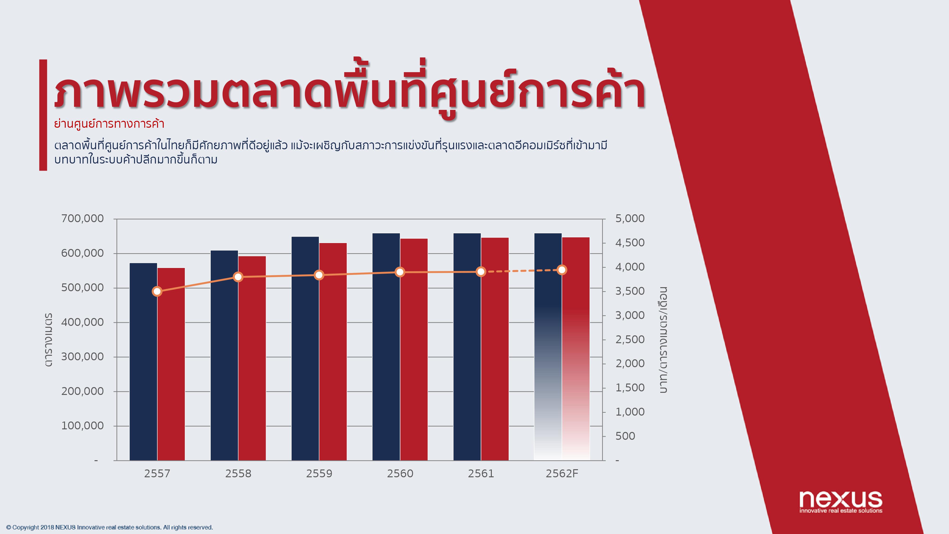 คอนโด_9