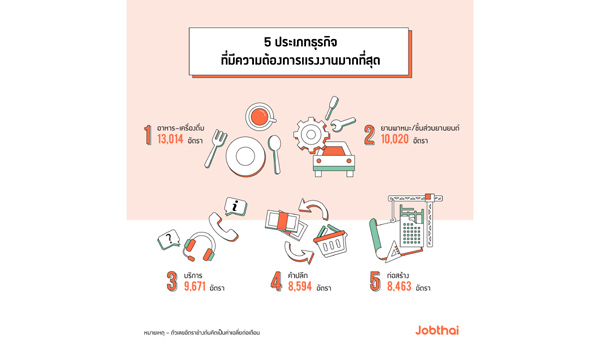 ระเภทธุรกิจ