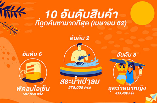 10-3