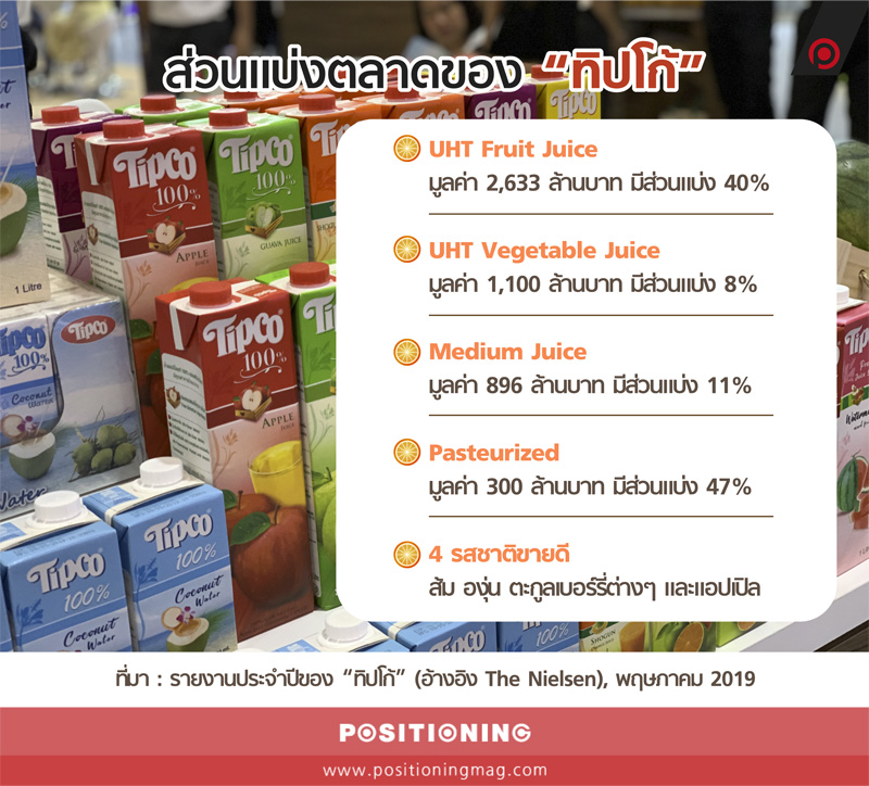 2_info_fruit