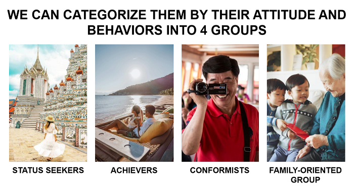 4-groups