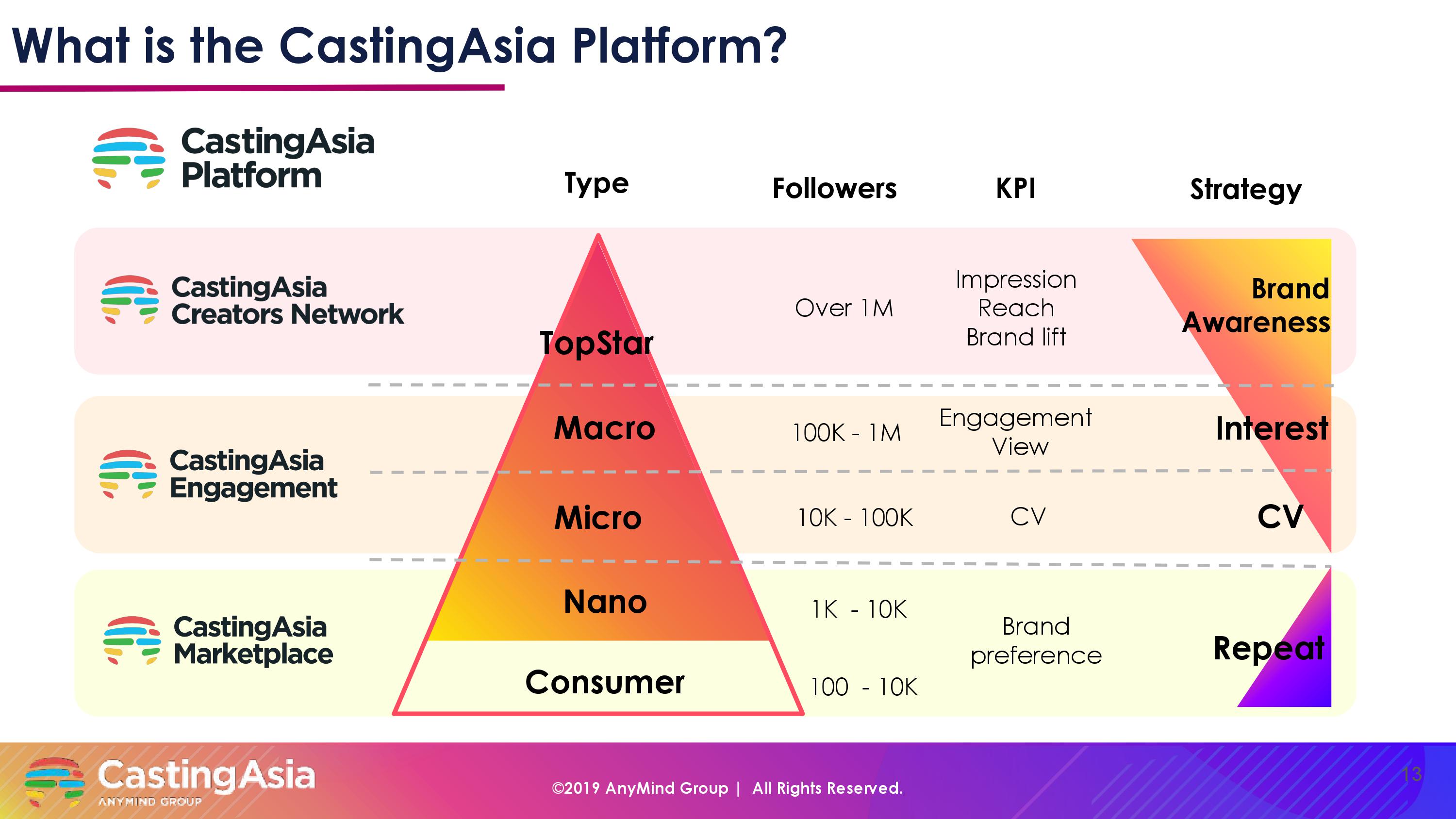 Influencer-Marketing_4