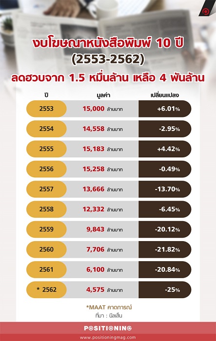 ad-newspaper