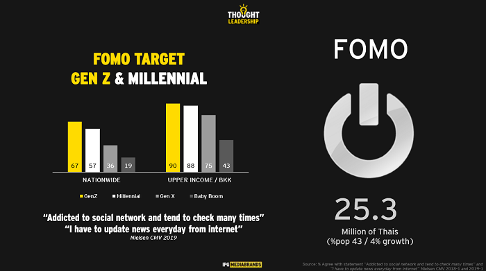 fomo-gen