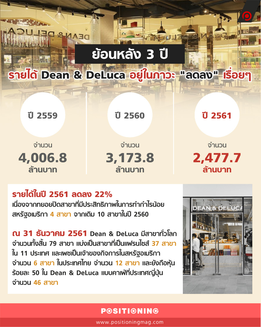 info1_deandeluca