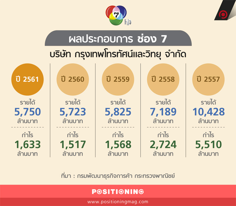 info_ch7