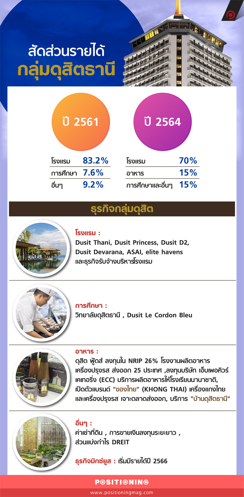 info_dusitnew