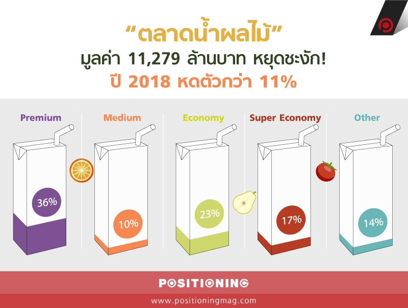 info_fruit