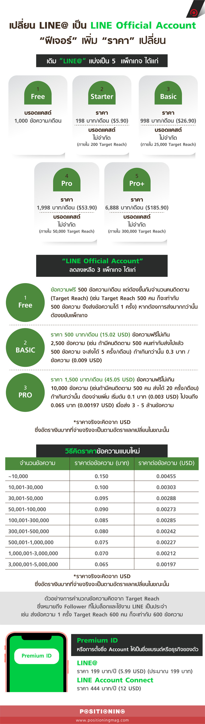 info_linenew
