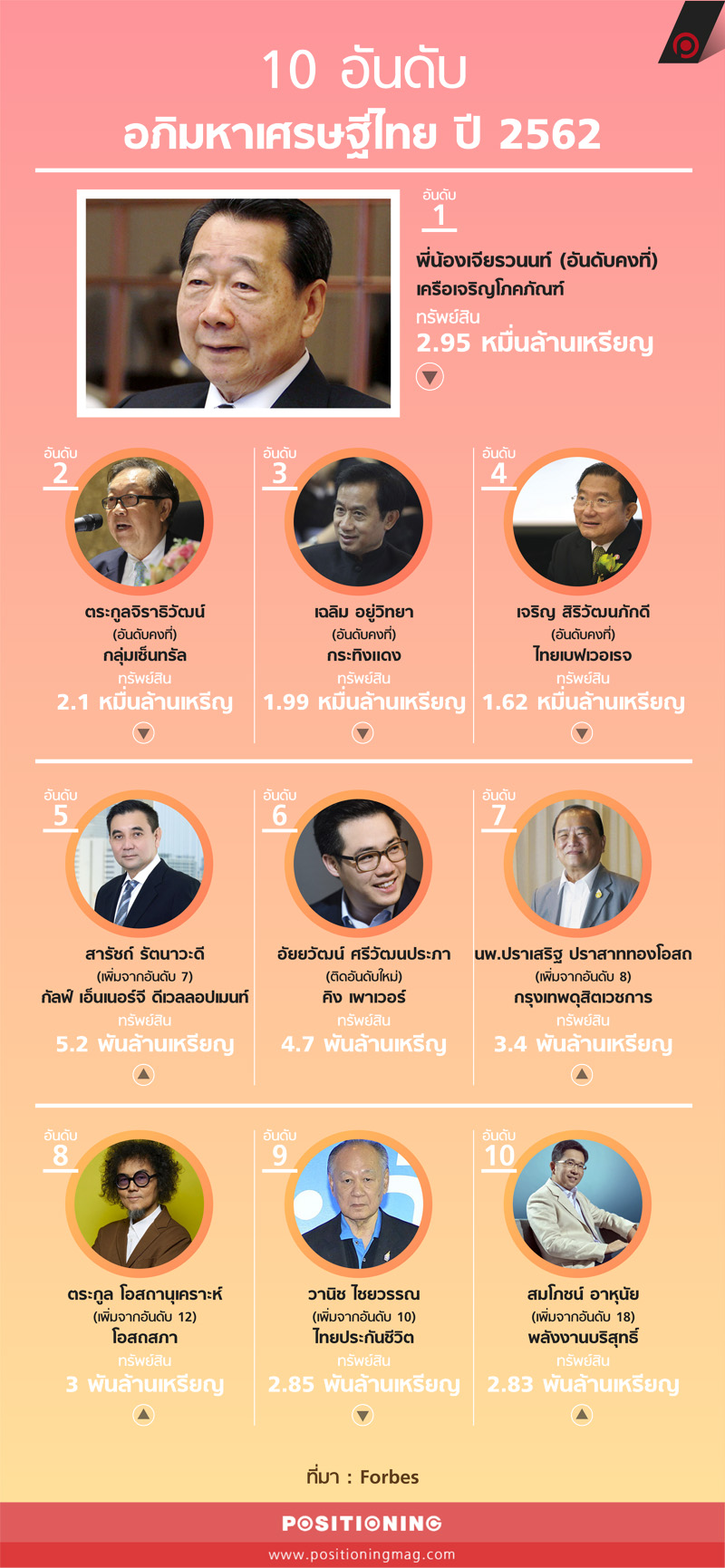 info_millionaire2019new