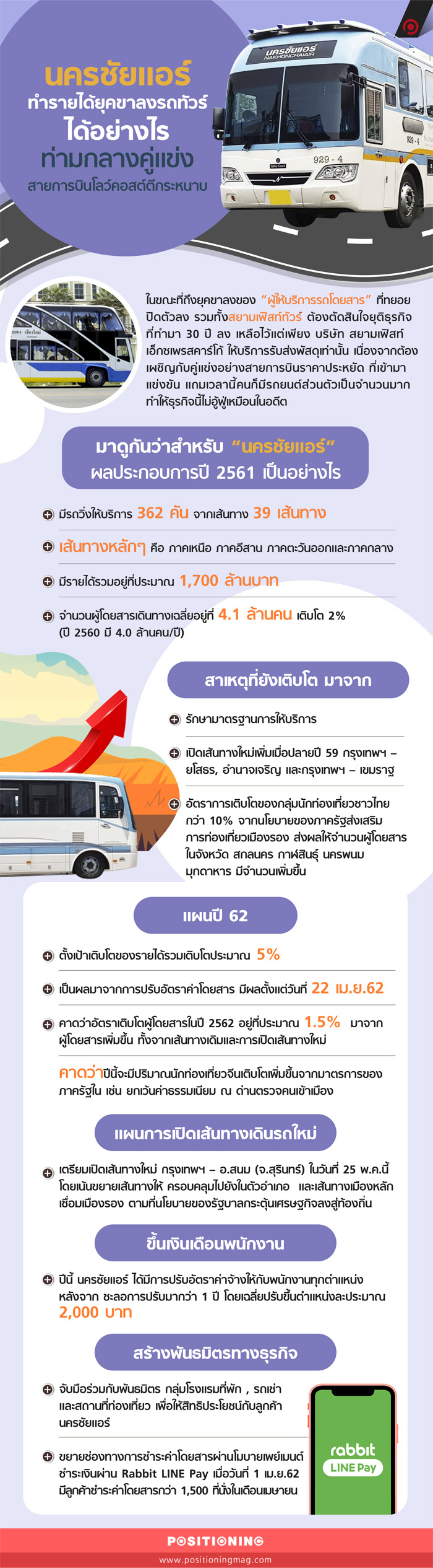 info_nakornchai