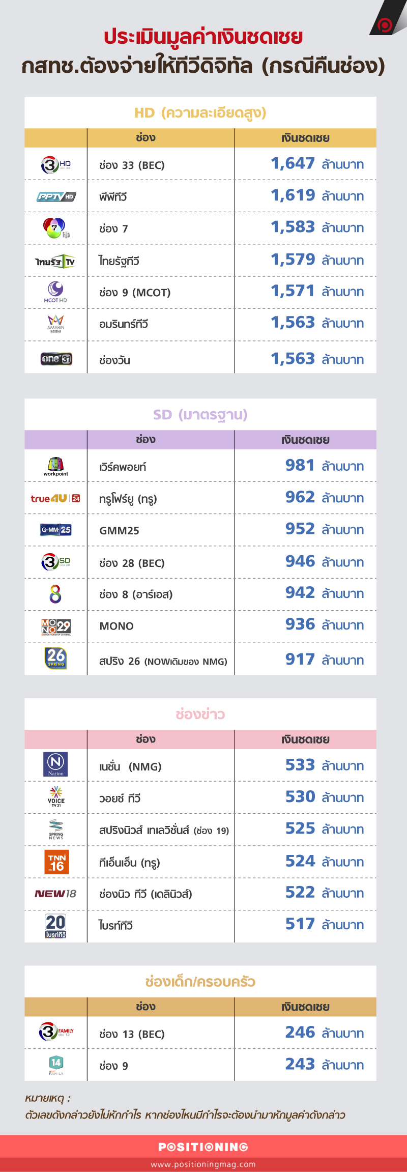 info_tvdigitalmnew