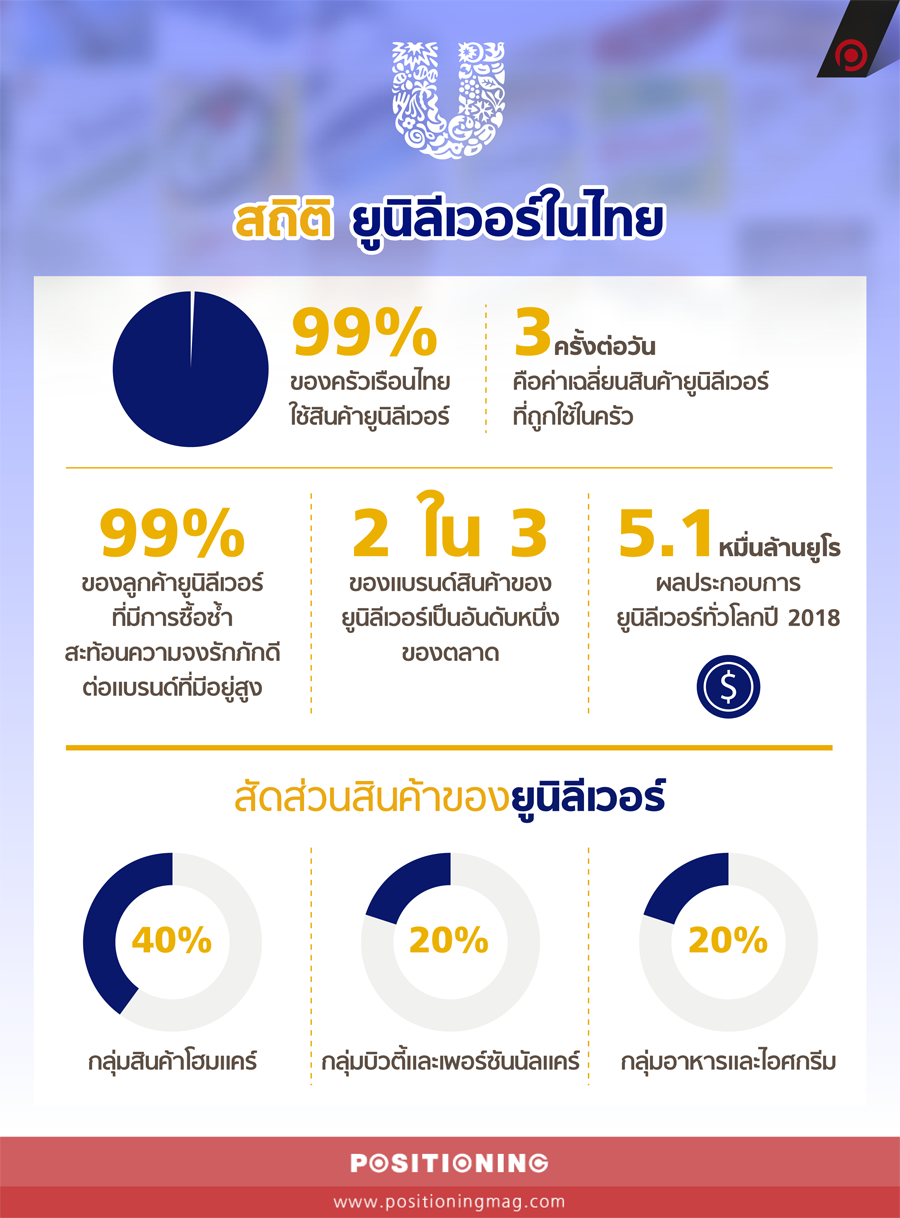 info_unilever