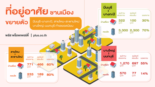 ที่