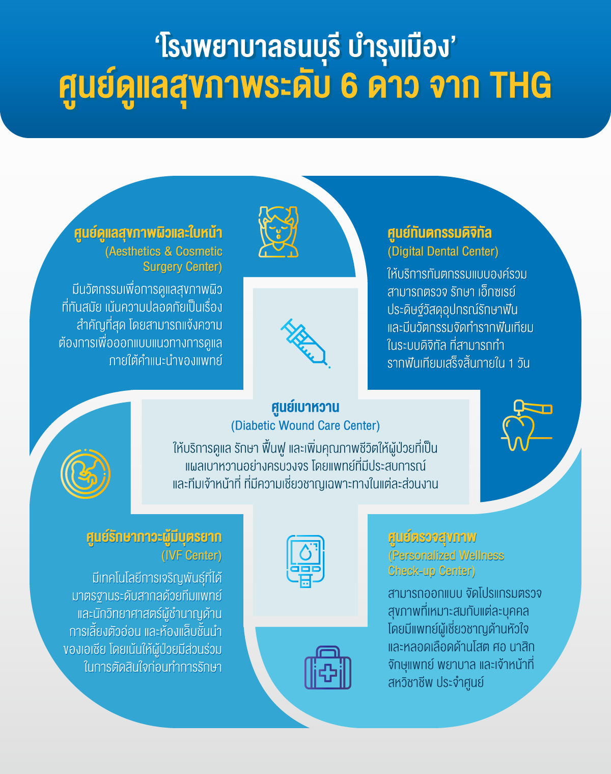 THG-Info02