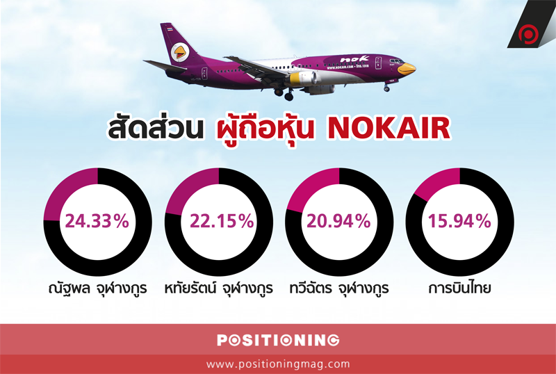 info_nokair
