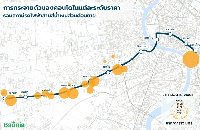 กระจาย