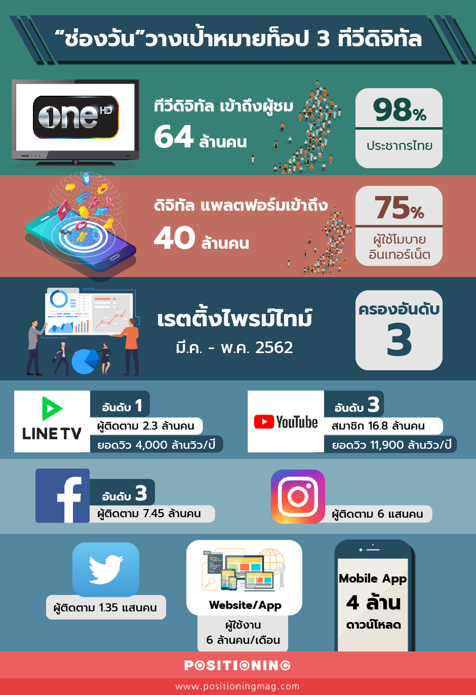 ช่องวัน EEE-01
