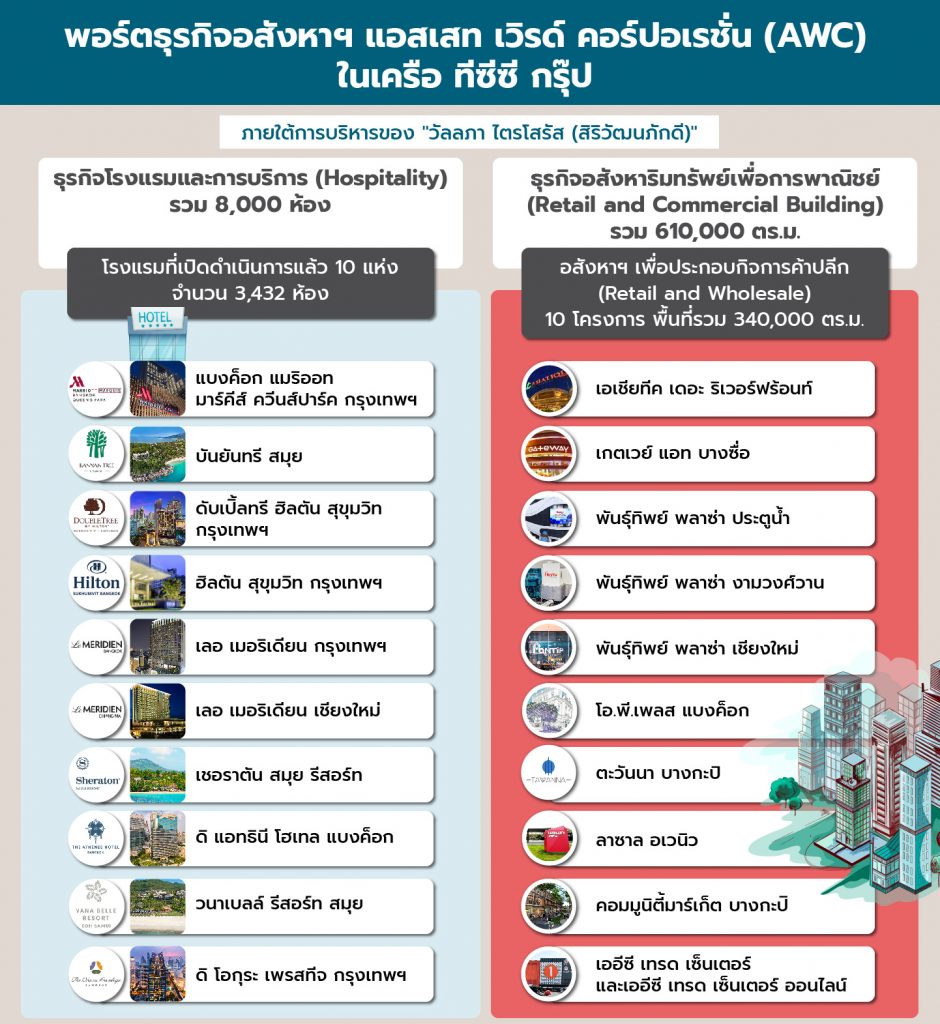 พอร์ตธุรกิจอสังหาฯJP1-01-940x1024