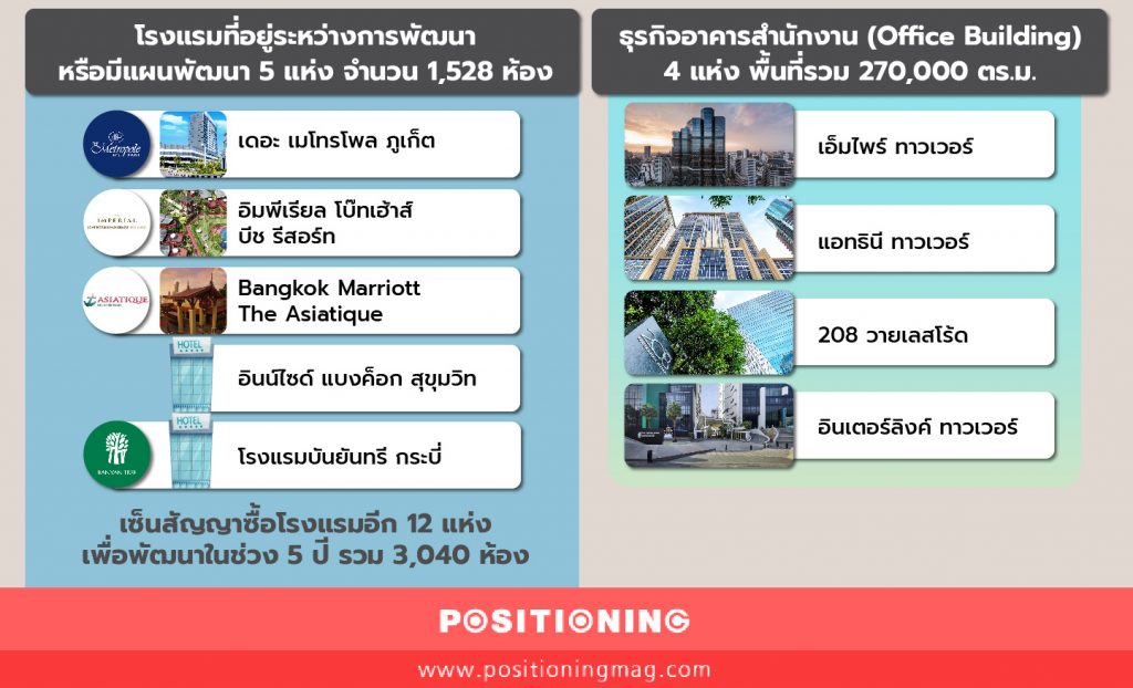 พอร์ตธุรกิจอสังหาฯJP2-01-1024x622