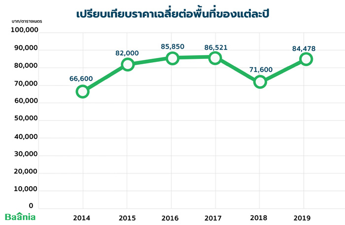 ราตา