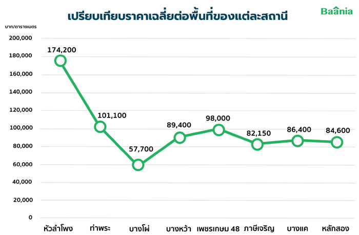 สถานี