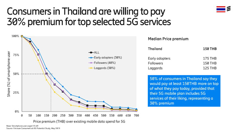 4_5g