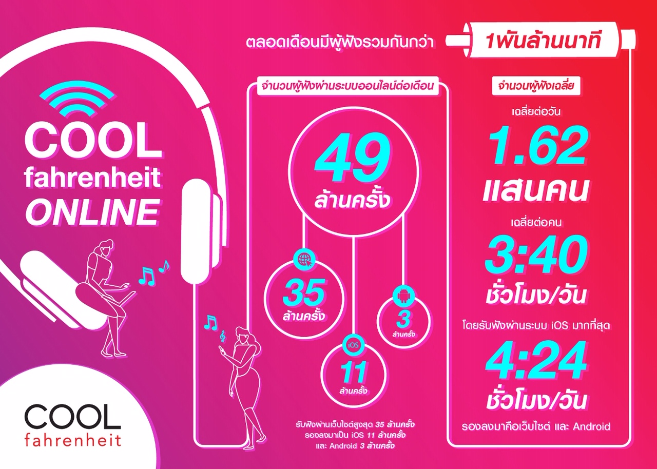 COOLfahrenheit_Online-01