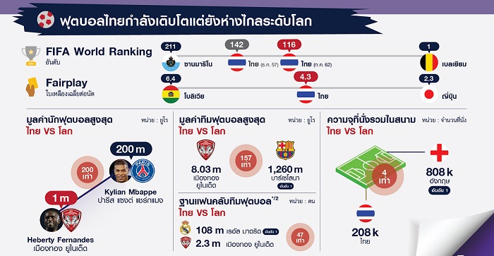 Data_Infographic_Football-fifa