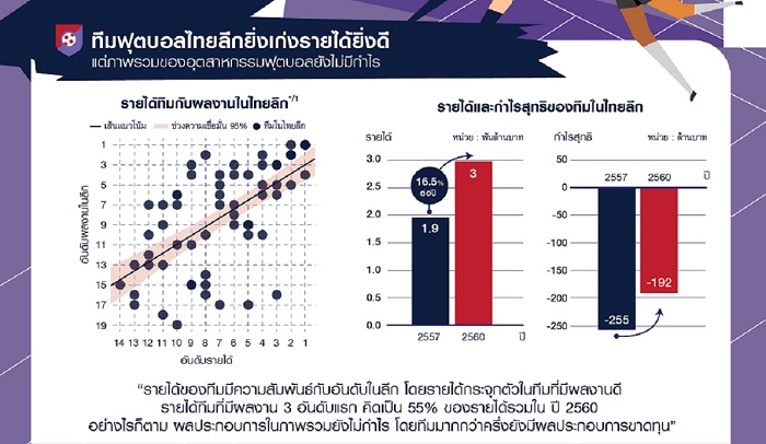 Data_Infographic_Football-ขาดทุน