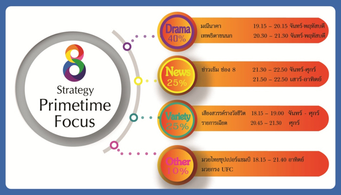 Focus1