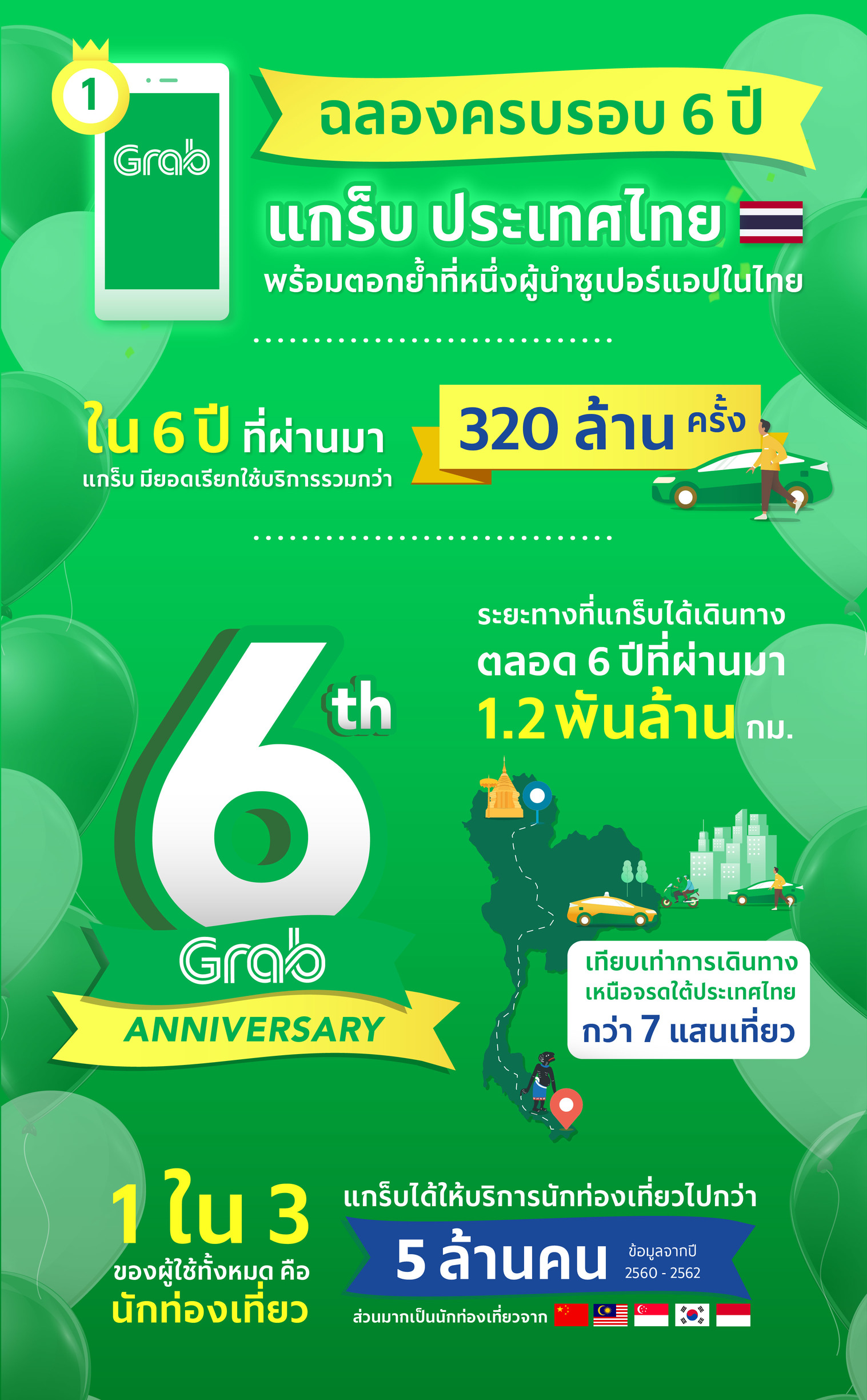 Grab-6th-year