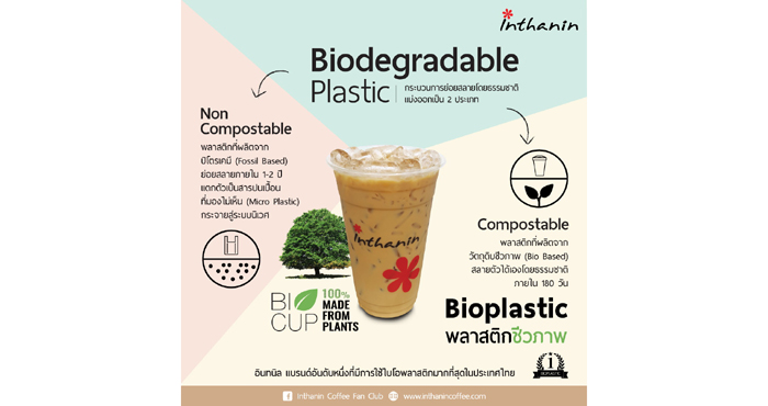 bio