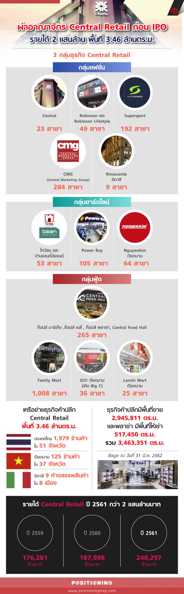 info_centralretailnew2