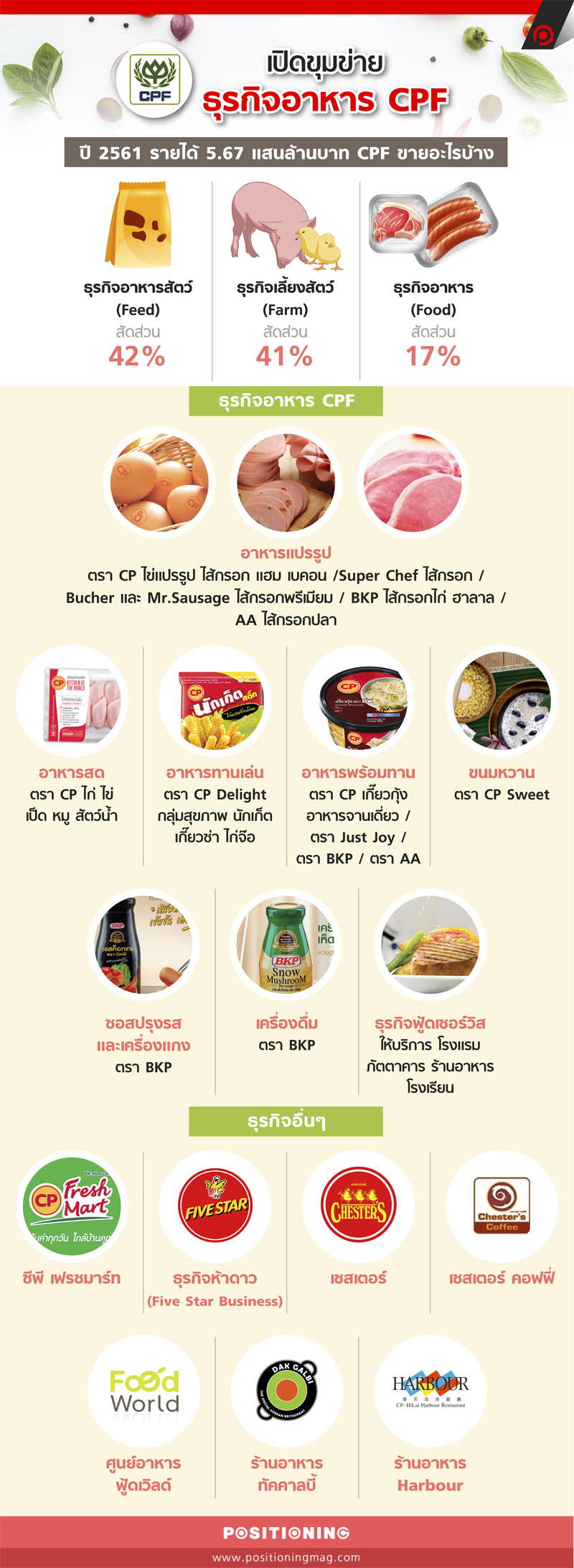 info_cpf