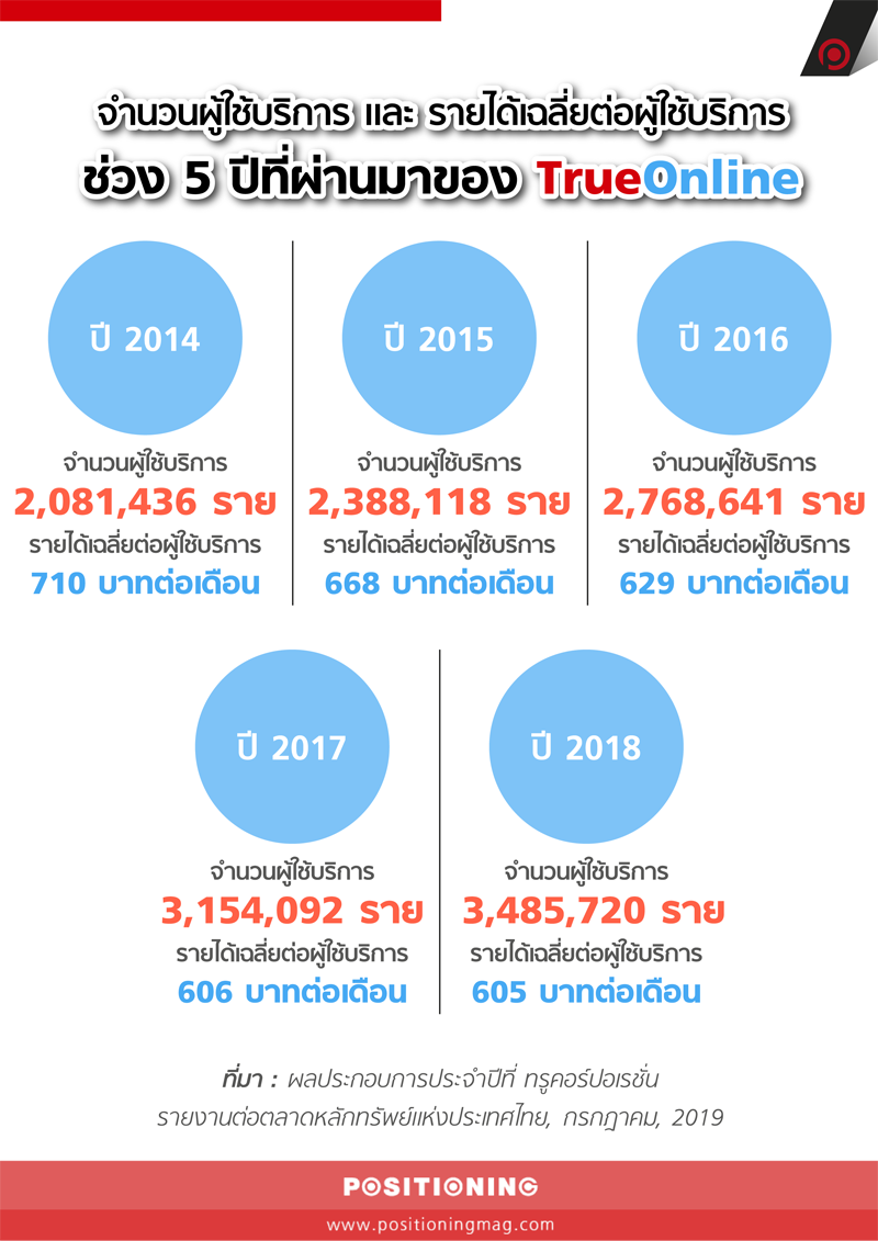 info_trueonline