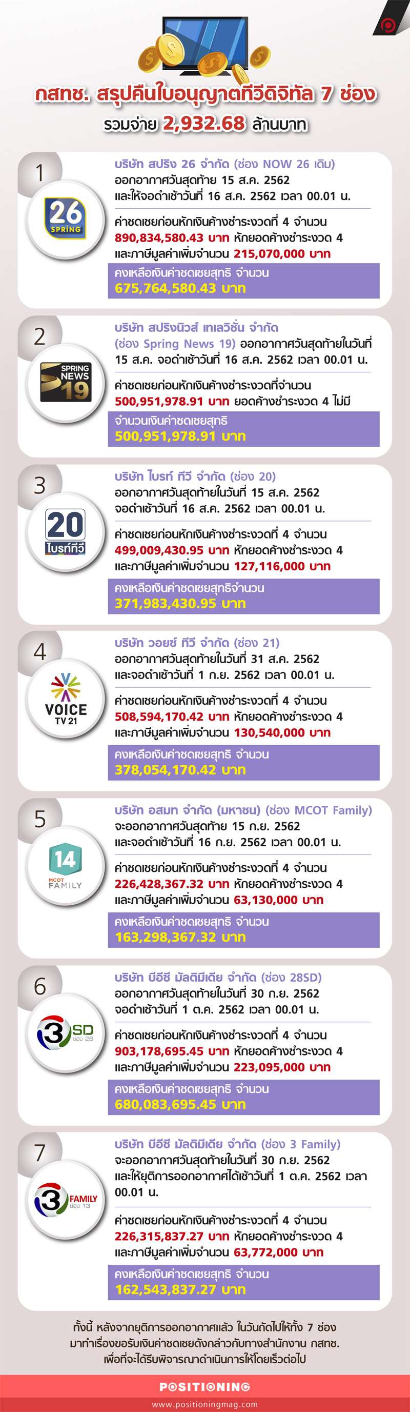 info_tv2new