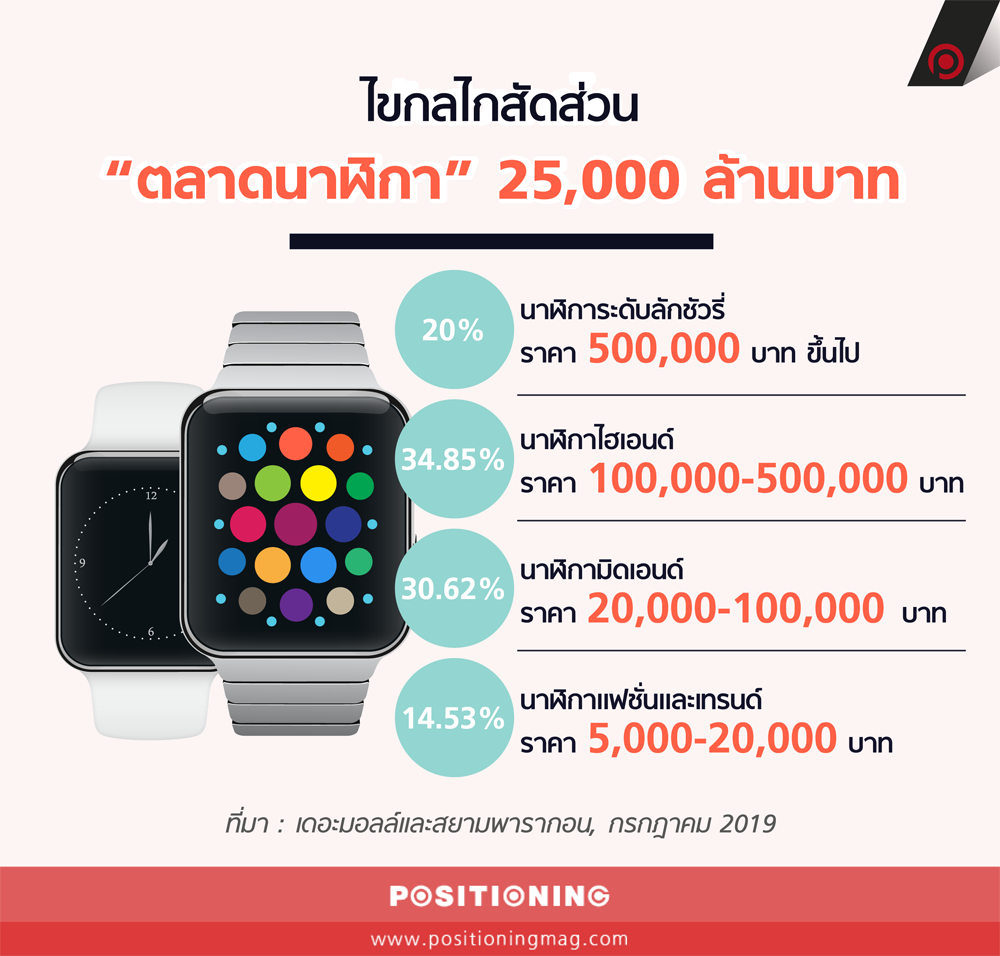 info_watchnew