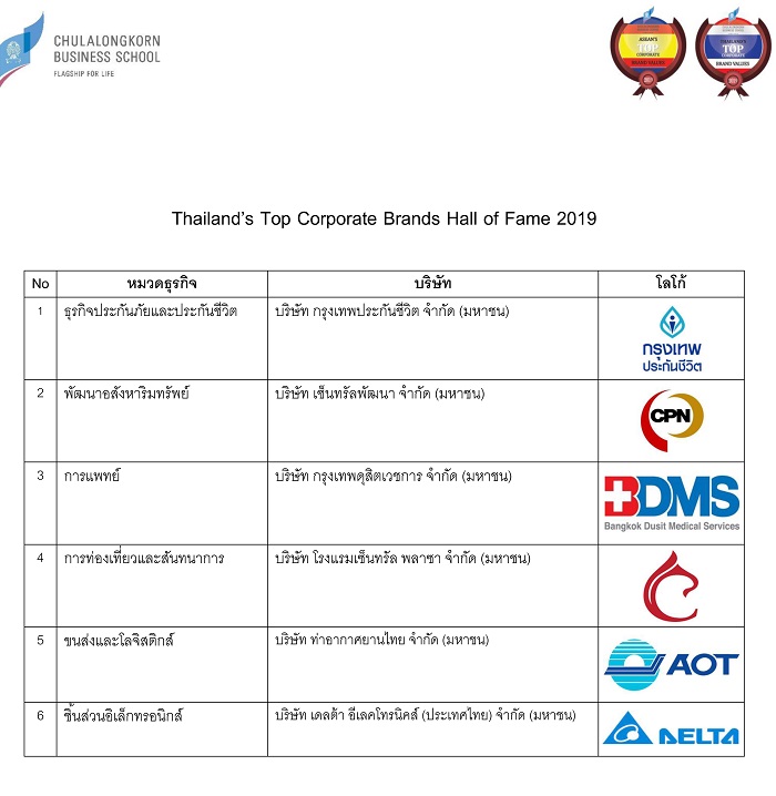 04-Thailands-Top-Corporate-Brands-Hall-of-Fame-2019