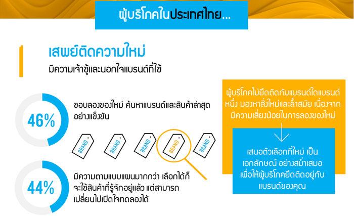 1-นอกใจแบรนด์