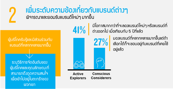 2-แบรนด์ใหม่