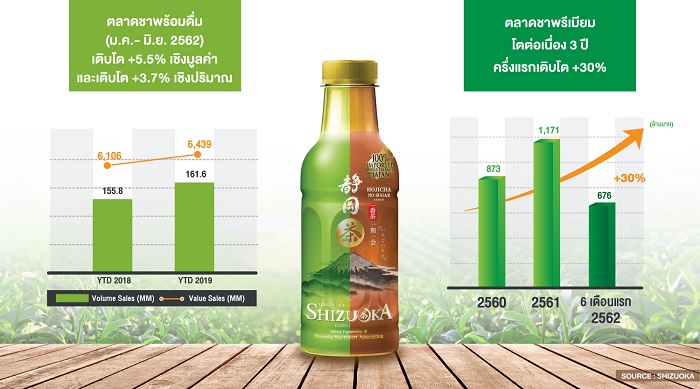 Infographic_ShizuokaThailand-1