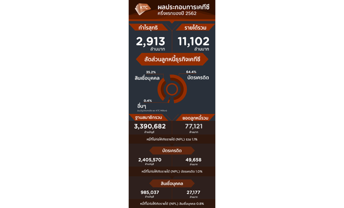 KPI-ผล