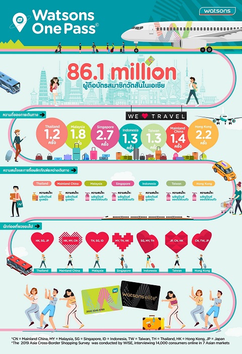 OnePass_Infographic_ASIA-thai