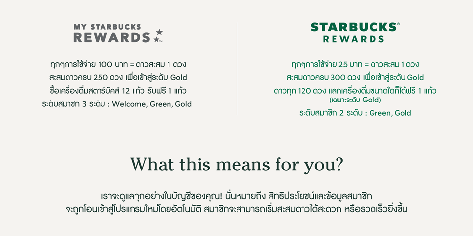 Starbucks-Rewards_1