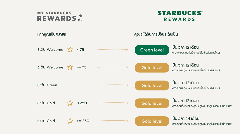 Starbucks-Rewards_2